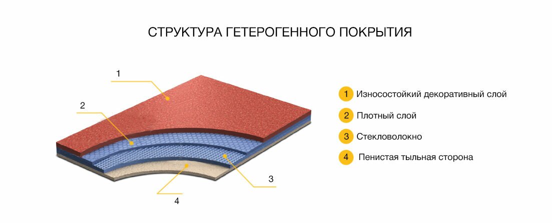 Коммерческий гетерогенный